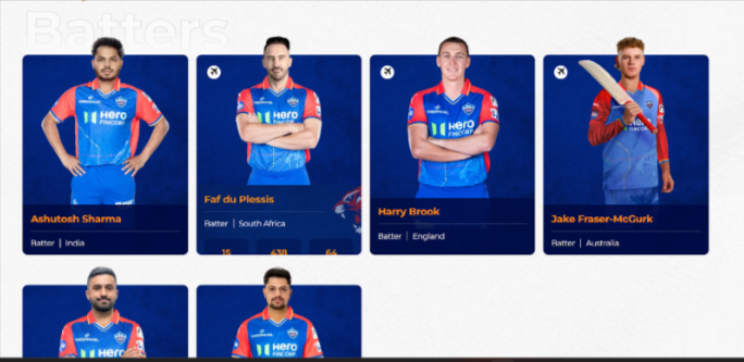 Delhi Capitals Squad Delhi Capitals Squad