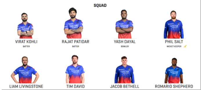 Royal Challengers Bengaluru Squad Royal Challengers Bengaluru Squad